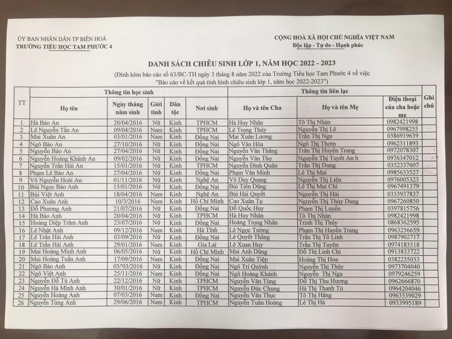 Thông báo kết quả xét duyệt chiêu sinh lớp 1 năm học 2022-2023