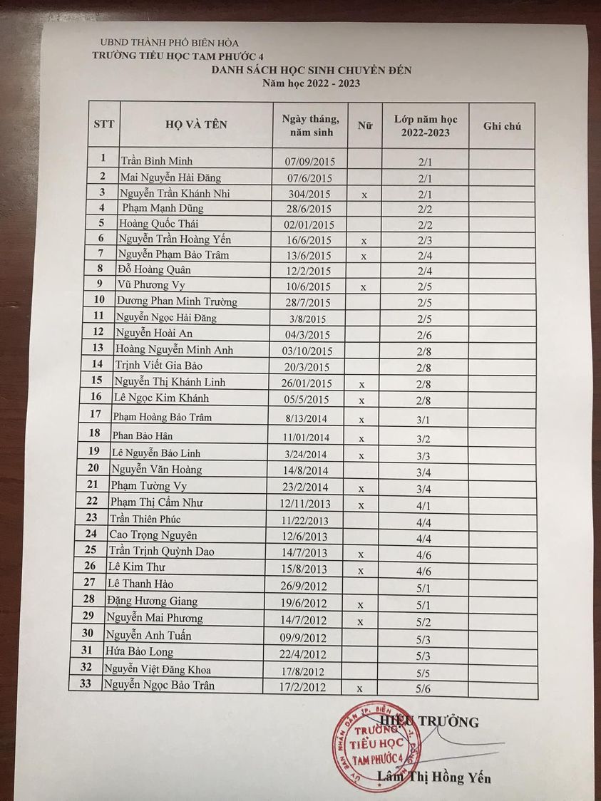 Thông báo danh sách học sinh chuyển đến năm học 2022-2023